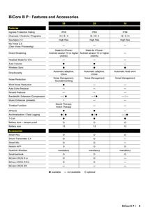 Audífono Retroauricular Rexton Bicore <span class=keywords><strong>B</strong></span> <span class=keywords><strong>P</strong></span> 10 BTE HA de 12 Canales Programable Moderado - Product Image 5