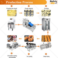 Machine à beignets automatique MY à haut rendement 500-2000 pièces/h, ligne de production de beignets commerciale de grande capacité