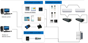 Système de climatisation <span class=keywords><strong>Carrier</strong></span> neuf, certification CE, climatiseur avec compresseur R410a, prix compétitif, climatisation VRV en Inde - Product Image 6