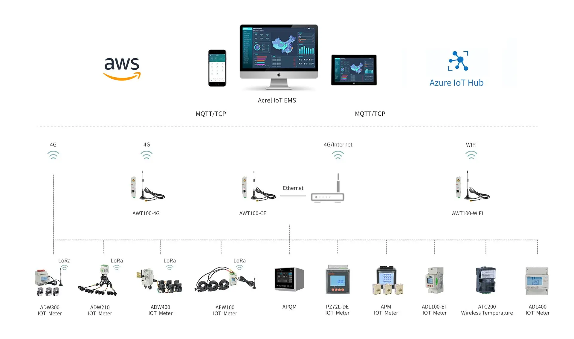 ADL400/C MID CE مقياس كهربائي دين ريل معتمد kWh ثلاث مراحل RS485 Modbus-RTU مقياس كهرباء لمراقبة الطاقة