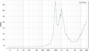Heißer Verkauf Fusounds FS51-5 High Performance 51mm 2 Zoll Titan Membran Hochtöner Auto Lautsprecher Fahrer mit Metall Shell 140W RMS - Product Image 4