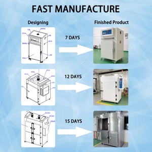 LIYI Séchage à circulation d'air chaud Fours industriels Ventilation d'air <span class=keywords><strong>Four</strong></span> de vieillissement <span class=keywords><strong>Four</strong></span> de séchage de laboratoire pour fibres et fils - Product Image 5