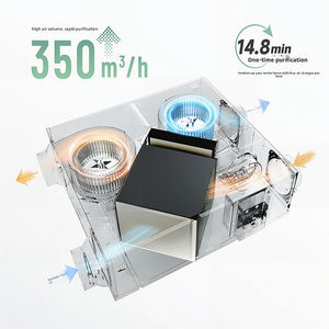 Système CVC commercial moderne à montage au plafond avec échangeur <span class=keywords><strong>de</strong></span> chaleur complet pour ventilateur <span class=keywords><strong>de</strong></span> purification PM 2.5, idéal pour l'hôtellerie - Product Image 3