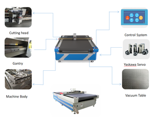 1625 1600*2500mm Cnc Couteau Oscillant PP Plaque En Plastique Creux Conseil Polypropylène Numérique Cutter Machine De Découpe - Product Image 5