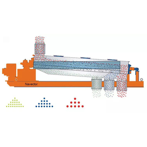 Crible vibrant linéaire rotatif personnalisé pour poudres et granulés, classificateur Rotex - Product Image 5