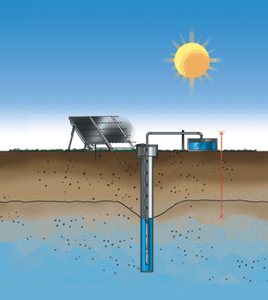 High <b>Solar</b> Water <b>Pump</b> for Farm Irrigation - Product Image 3