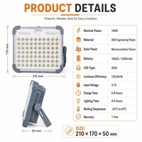 Lámpara Solar de Emergencia para Cabeza, Recargable, Portátil, para Exteriores, Luz de Trabajo Solar, Venta al por Mayor de Fábrica
