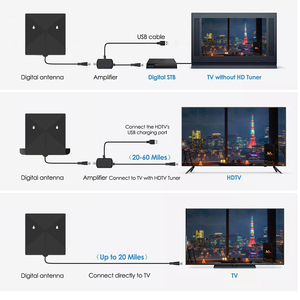 เสาอากาศ<span class=keywords><strong>ดิจิตอล</strong></span> UHF แบบแผงขยายสัญญาณ ระยะไกล สำหรับ HDTV แบบ HD DTMB ใช้ภายในอาคาร ขนาดเล็ก - Product Image 3