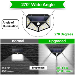 IP65 Waterproof Home <b>Led</b> Solar <b>Light</b> PIR <b>Motion</b> <b>Sensor</b> Outdoor Lamp Security Wall 100 <b>Lights</b> WD-100 High Quality Outdoor Solar P - Product Image 6