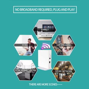 ODM OEM ซิมการ์ด4G ไร้สาย WIFI มินิแบบพกพาเราเตอร์ <span class=keywords><strong>Mikrotik</strong></span> เราเตอร์ CPE 2.4G & 5G 150 Mbps ฮอตสปอตไร้สายเคลื่อนที่ - Product Image 5