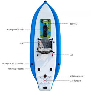 Planche de <span class=keywords><strong>paddle</strong></span> <span class=keywords><strong>gonflable</strong></span> double couche en PVC rouge de haute qualité Yak Outdoors YKI-8 avec système de ailerons standard – Idéale pour les lacs et les rivières - Product Image 3