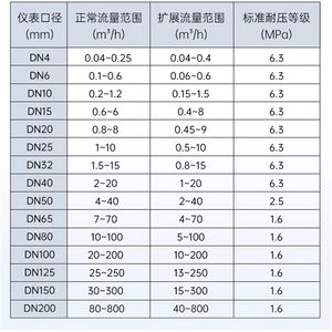 ENPNRMLEH เครื่องวัดอัตราการไหลแบบดิจิตอล DN32 เกลียวท่อสแตนเลสสำหรับของเหลว - Product Image 3