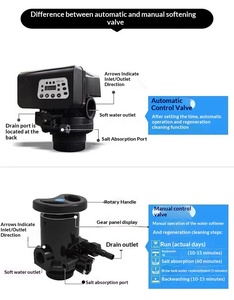 Grande Impianto Industriale per Addolcimento Acqua con <span class=keywords><strong>Serbatoio</strong></span> in Vetro, Trattamento Acqua Completamente Automatico, Addolcitore per Caldaie - Product Image 3
