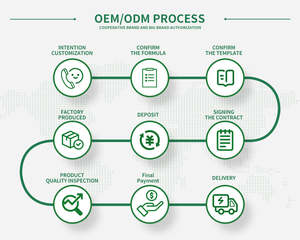 Cápsulas de extracto dual de Melena De León orgánicas de etiqueta privada Suplementos inmunitarios de apoyo cerebral para adultos Suplementos de melena de León - Product Image 6