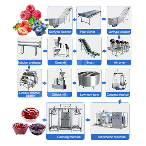 Mứt đại dương quá trình máy trái cây puree dây chuyền sản xuất mứt trái cây nhỏ làm cho dây chuyền sản xuất - Product Image 4