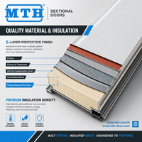 Porte sectionnelle industrielle à isolation thermique MTH, en acier prélaqué, personnalisable en plusieurs couleurs RAL, avec panneau PU de 40 mm et protection anti-pincement