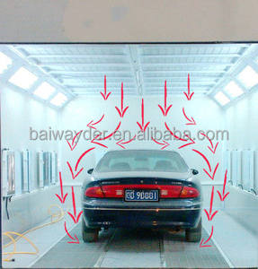 Nuevo Producto: Filtros de Cabina de Pintura de Alta Calidad Personalizados de 5.5kw con EPS, Lana de Roca o PVC para Reparación de Automóviles - Product Image 4