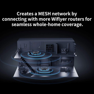 AX3000 Low Cost WIFI 6 OpenWrt 1WAN + 3LAN Port Gigabit Large Couverture WIFI Facile à Définir Réseau MESH Routeur MESH Domestique Personnalisé - Product Image 3