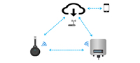 Eastron ES-P1 P1 Meter Wifi Energy Tracker prend en charge la communication Wifi DSMR4.2 et 5.0 pour les compteurs intelligents à port P1, installation facile.