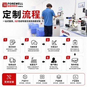 Bobinas Fu de Forewell, Hechas a Medida, de Alta Eficiencia para Productos Digitales 3C - Product Image 3