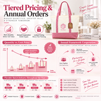 Sac fourre-tout en toile rose écologique en gros, personnalisable avec logo, sac de courses en coton – Offre spéciale