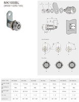 Serrure à came 34 mm en alliage de zinc haute sécurité MK100BL à clé identique pour armoire à armes, machine de jeu de hasard, machine de jeu d'arcade