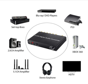 ตัวแปลงสัญญาณเสียงดิจิตอล5.1Ch DTS/AC3,สำหรับการถอดรหัส <span class=keywords><strong>DOLBY</strong></span> การป้อนข้อมูล SPDIF ไปยังตัวถอดรหัส<span class=keywords><strong>5.1</strong></span> SPDIF - Product Image 2