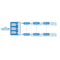 Modulador IP a RF 24 en 1, Equipo para Sala de TV QAM, DVB-T, ISDB-T, DVB-C, ATSC, Remultiplexación de 24 Canales TS, Web NMS