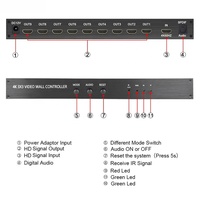 Contrôleur de mur vidéo HDMI Processeur 3x3 Mur vidéo 4K 1080P