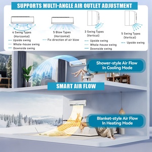 Climatiseur mural hybride solaire 110V/220V édition mondiale 12000 BTU pour usage domestique - Product Image 4