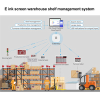 Système d'éclairage d'entrepôt Ptl Étiquette d'étagère électronique Capteur Esl Étiquette intelligente Indicateurs multifonctionnels pour garage d'entrepôt