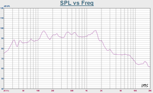 Профессиональный автомобильный сабвуфер Kiyar KY18SW115 <span class=keywords><strong>18</strong></span> дюймов с звуковой катушкой 4,5 дюйма, импедансом 8 Ом, мощностью 2000 Вт, для профессионального использования - Product Image 5