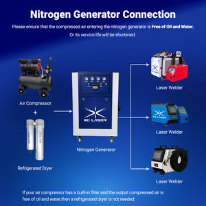 Kleine draagbare N2-stikstofgasgenerator voor laserlasapparatuur, mini-stikstofgenerator - Product Image 4