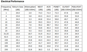 1000ft Cat6/CAT5E tương thích ngược UTP/FTP Cáp <span class=keywords><strong>Ethernet</strong></span>-CCA đồng mạ nhôm-đa năng Giải pháp mạng - Product Image 5