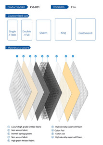 Alternating Pressure Compressed <strong>Single</strong> <strong>Bed</strong> <strong>Mattress</strong> Bedroom Full Size <strong>Bed</strong> Orthopedic Spring <strong>Mattress</strong> - Product Image 6
