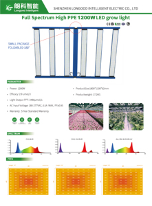 <span class=keywords><strong>2025</strong></span> Longood Top Cấp Tùy Chỉnh Đa Kênh 600W 1200W Quang Phổ Đầy Đủ Samsung Lm301 Evo <span class=keywords><strong>LED</strong></span> Phát Triển Ánh Sáng - Product Image 4