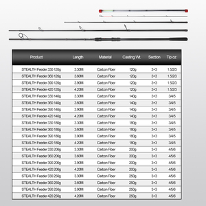 Caña de Pescar Stealth Feeder de 4.2m y 250g, de Fibra de Carbono, para un Dominio Definitivo de la Distancia, Ideal para Ríos Grandes y Pesca con Feeder Extremo - Product Image 2