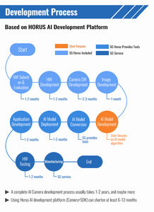 Anpr 8MP 4K Hochgeschwindigkeits-Ptz Lpr IP-Kamera karte Kennzeichen erkennung AI Verkehrs kamera - Product Image 5