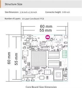 ชุดประเมินผลการพัฒนาอุปกรณ์ฝังตัว ALINX AC7Z021B AMD Xilinx Zynq-7000 SoC FPGA SoM XC7Z020-2CLG484I 8GB eMMC - Product Image 6