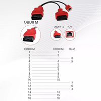 Cable de Diagnóstico Ethernet para BMW Serie F, Conector OBD2, Herramienta de Codificación de Repuesto con 1 Año de Garantía, Compatible con MS908