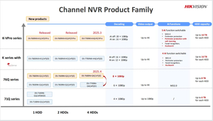 Видеорегистратор Hikvision DS-7608NI-M2/8P, 8-канальный, 1U, 8 портов PoE, пропускная способность 128 Мбит/с, поддержка IP-камер, форматы видео H.265/H.264, 8K NVR - Product Image 6