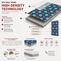 Panel Dinding SPC Tahan Air Berkualitas Tinggi Permukaan 3D untuk Panel Dinding Kamar Mandi, Lobi Kantor, dan Dekorasi Interior Hospitality