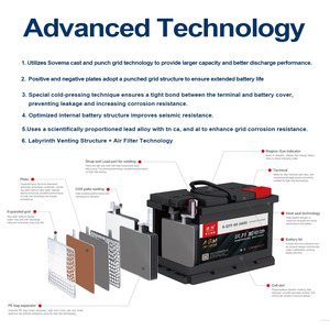 Démarreur de batterie <span class=keywords><strong>SLI</strong></span> sans entretien 12v 60ah 200ah New Condition Bateria De <span class=keywords><strong>Auto</strong></span> avec EFB AGM GEL CCA Caractéristiques - Product Image 4