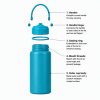 Bouteille d'eau à large ouverture certifiée LFGB, 12 oz, gourde isotherme pour enfant, retour à l'école, avec poignée, 100 % étanche avec paille en silicone