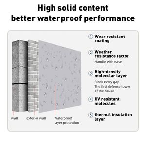 Revêtement imperméabilisant composite polymère Js OEM ODM en gros pour murs, piscines et toitures en béton - Product Image 6