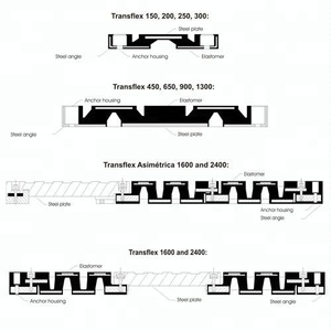 Tr80 cao su mở rộng Doanh cho cầu đúc chế biến sử dụng cho con dấu cao su tự nhiên tấm mở rộng khớp - Product Image 5