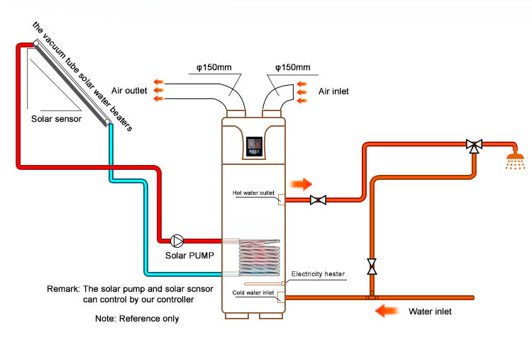 Renewable Energy Solar Heat Pump Hot Water System 150L 200L 250L