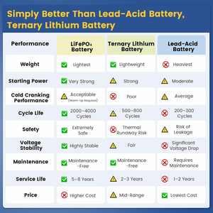 High Performance 12v 6ah Lithium Motorcycle Battery Powersports Battery Built-in Motorcycle Lifepo4 Battery 12v - Product Image 5