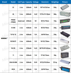 Batería médica de repuesto de iones de litio de 18V 54Ah al por mayor, batería de iones de litio adecuada para <span class=keywords><strong>GE</strong></span> <span class=keywords><strong>VIVID</strong></span> 5717315 - Product Image 3