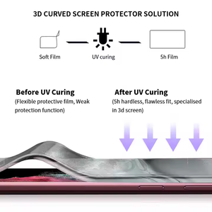 Protection d'écran personnalisée HD 12x18cm anti-choc, film de protection UV pour téléphone portable, verre dur 9H, film anti-salissure pour magasin de téléphonie mobile - Product Image 4